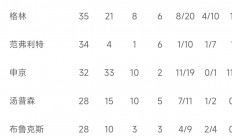 开云体育网页版-爵士客场击败热火，稳居西部前四