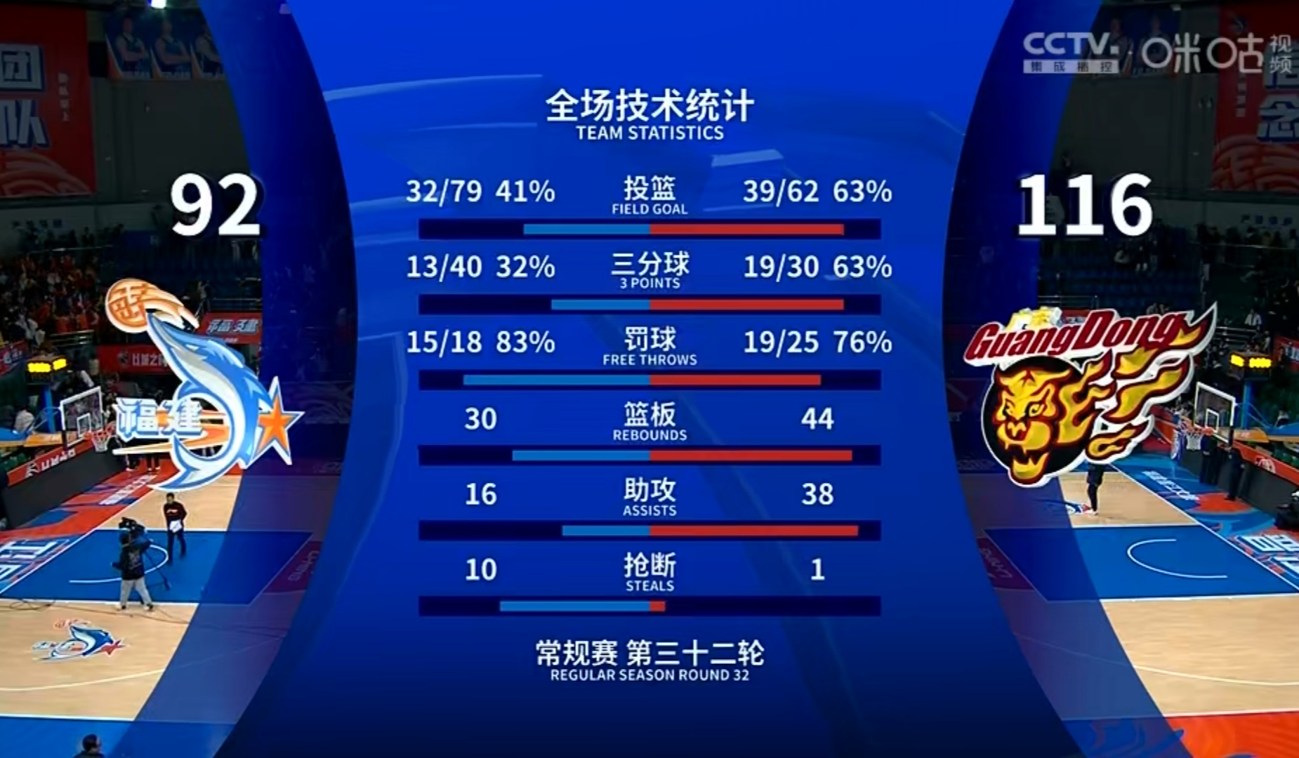 关于比赛惊险胜出，球队晋级希望大增的信息