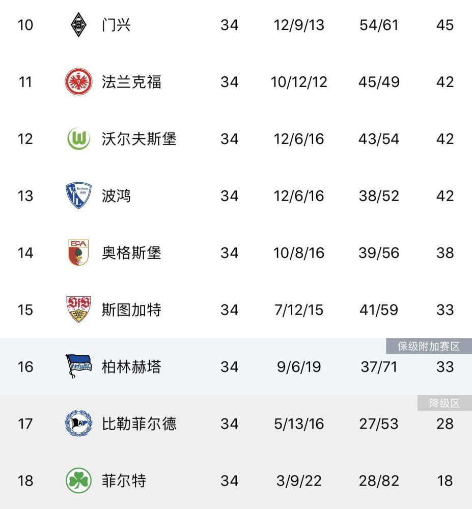多特超过莱比锡，反超联赛积分榜