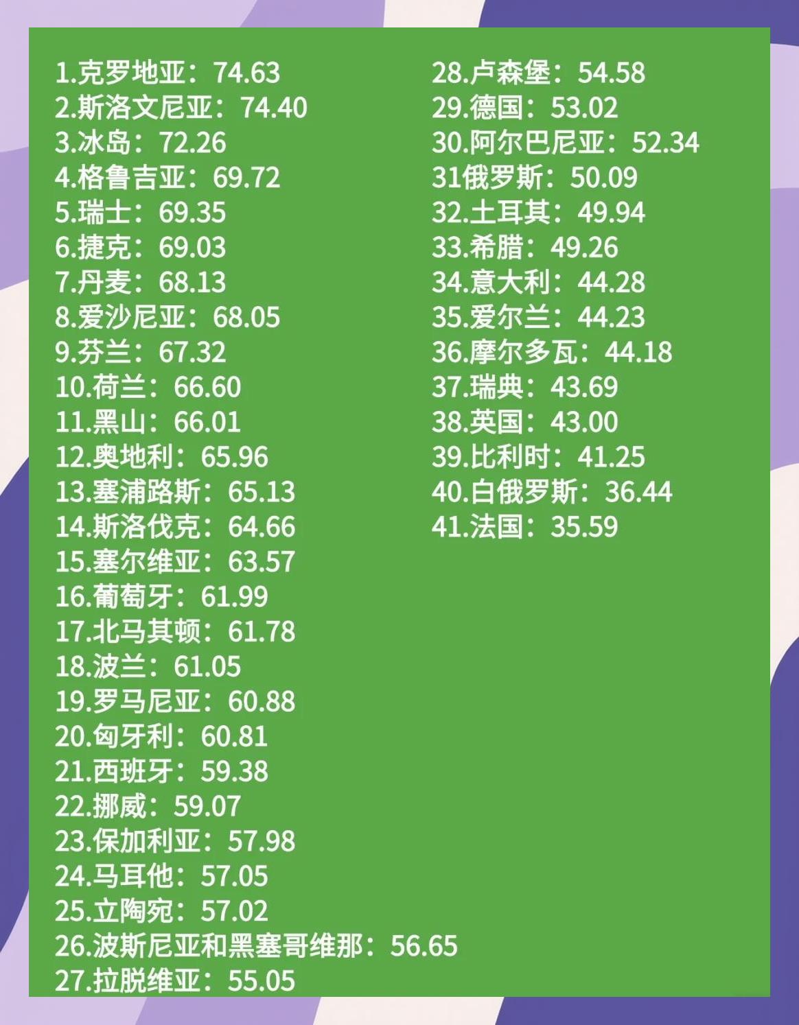 关于克罗地亚逆转北爱尔兰，冰岛客场不敌罗马尼亚的信息