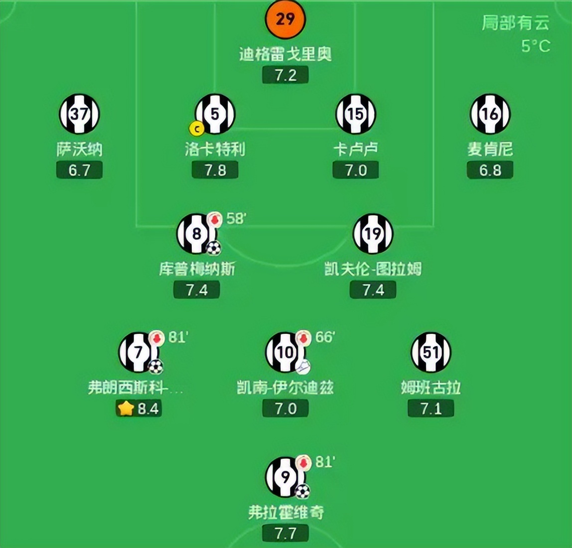 尤文图斯多点开花,客场逆转击败对手 尤文图斯多点开花,客场逆转击败对手